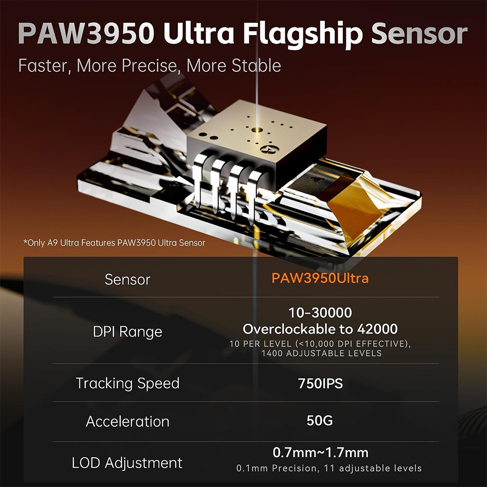 Chuột không dây ATK Dragonfly A9 Plus 2.0 Tri-mode Nearlink Wireless Pixart 3950 Ultra