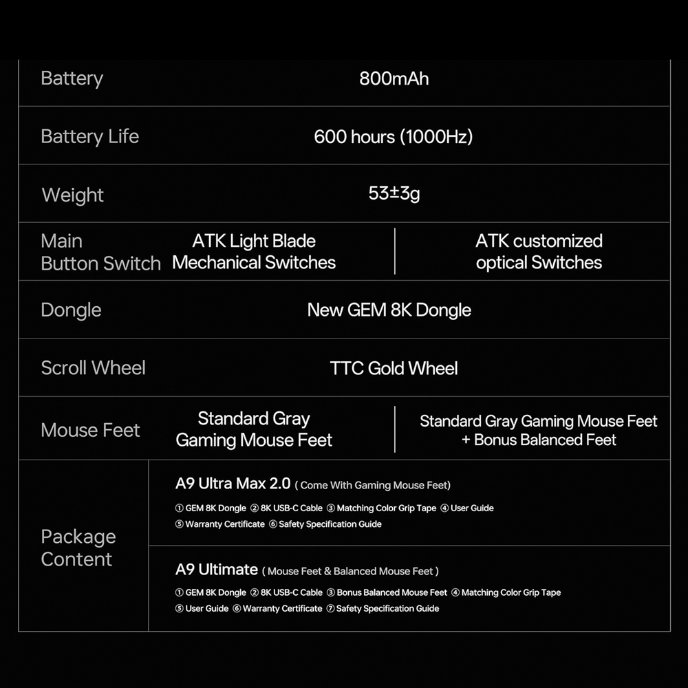 Chuột không dây ATK Dragonfly A9 Ultra Max 2.0 Dual-mode Wireless Pixart 3950 Ultra