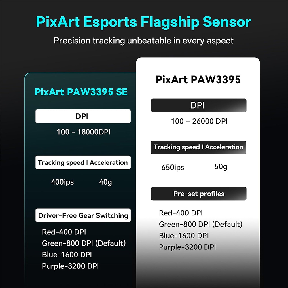 Chuột không dây ATK Dragonfly R1 N Tri-mode Wireless Pixart 3395SE