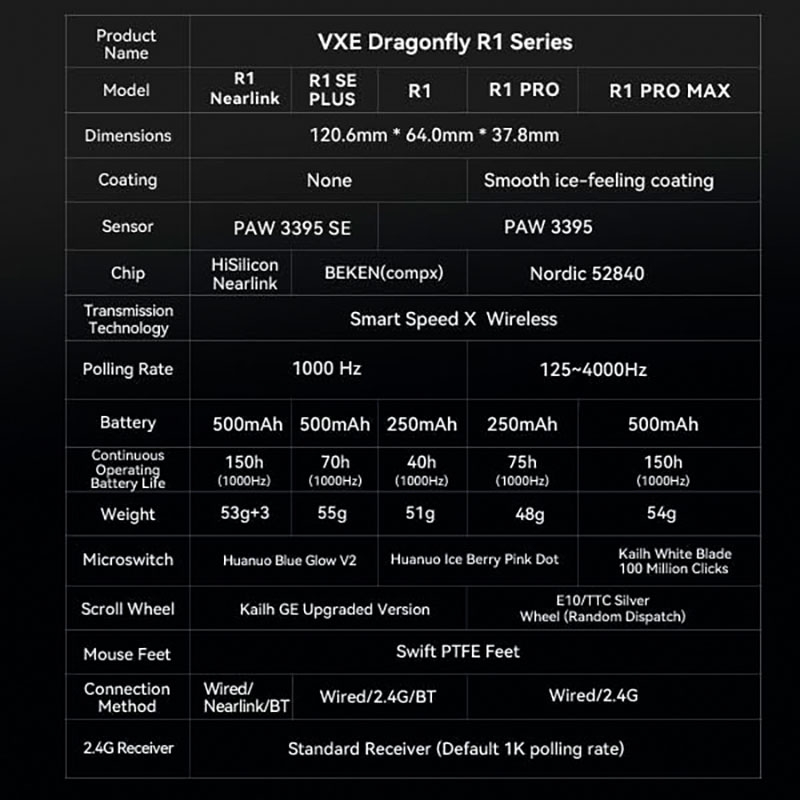 Chuột không dây ATK VXE Dragonfly R1SE+ Tri-mode Wireless PAW 3395SE