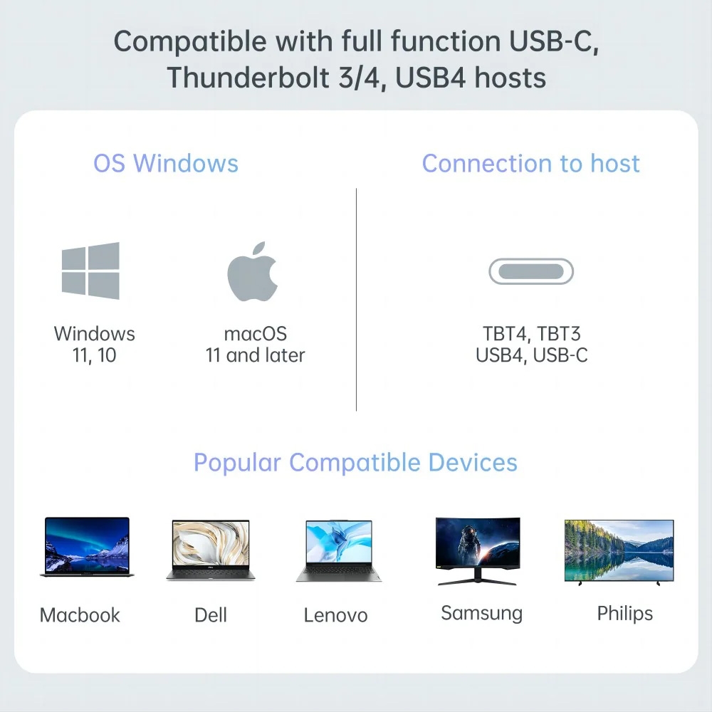 Docking Station ACASIS USB-C 15-in-1 DS-7A15