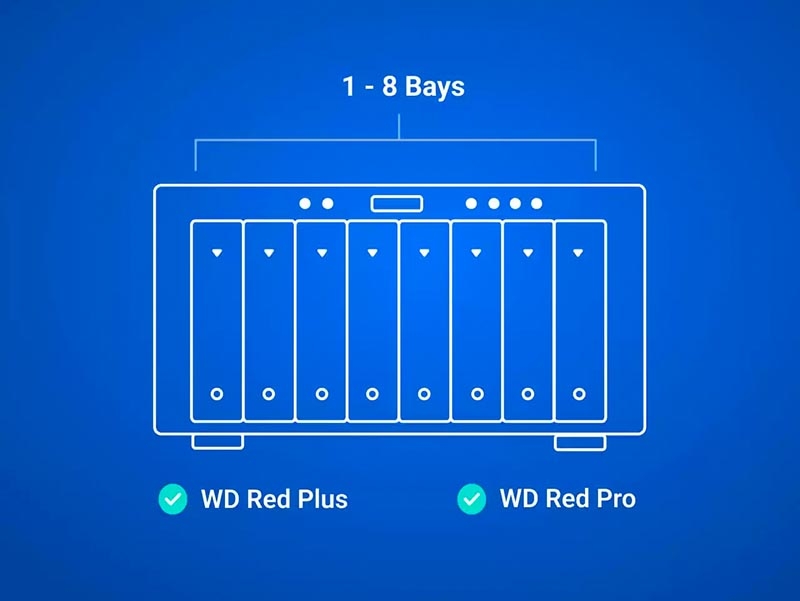 HDD WD Red Plus 10TB 3.5 inch SATA III 512MB Cache 7200RPM WD100EFGX