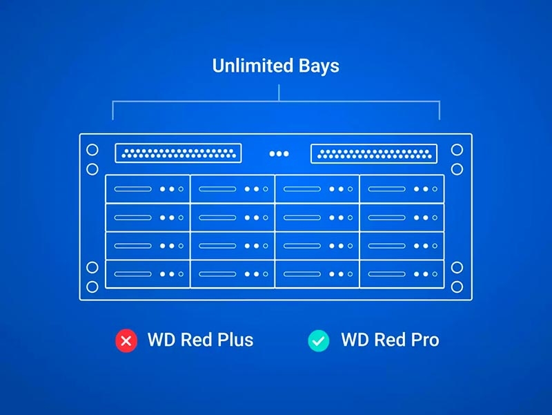 HDD WD Red Plus 10TB 3.5 inch SATA III 512MB Cache 7200RPM WD100EFGX