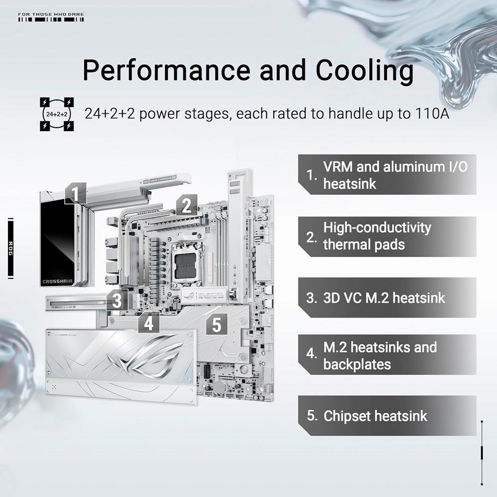 Mainboard ASUS ROG Crosshair X870E Glacial DDR5