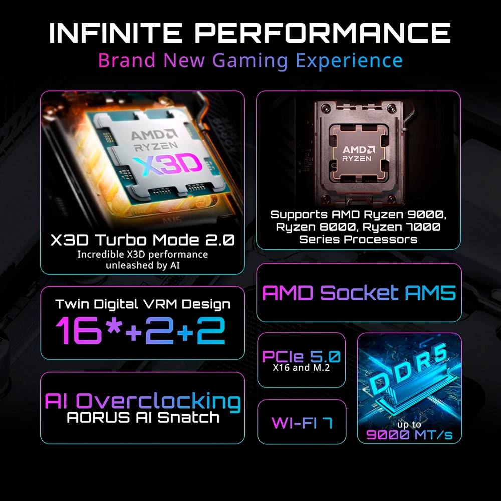 Mainboard Gigabyte X870E AORUS ELITE X3D ICE WIFI DDR5