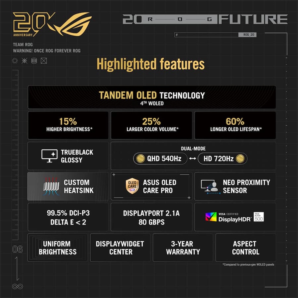 Màn hình 2K ASUS ROG Swift OLED PG27AQWP-G EDITION 20 OLED 27 Inch QHD 540Hz Dual Mode