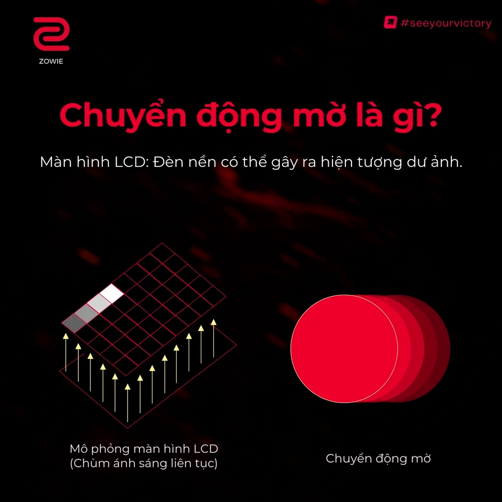 Màn hình Gaming Esport BenQ ZOWIE 24.1 Inch Fast TN 400Hz XL2566X+