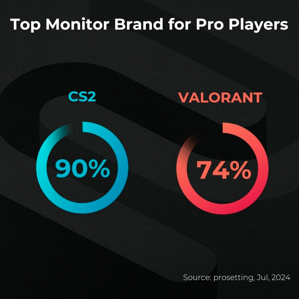 Màn hình Gaming Esport BenQ ZOWIE 24.1 Inch Fast TN 600Hz XL2586X+