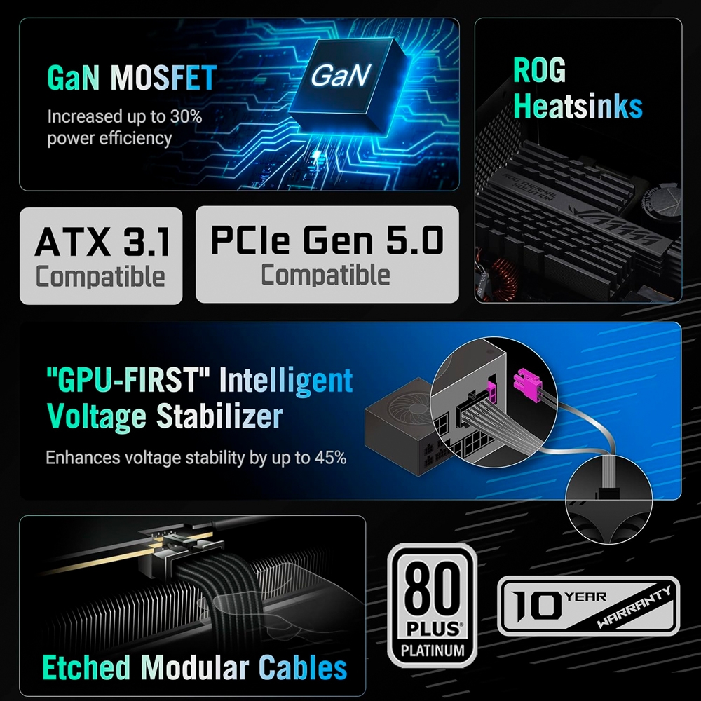 Nguồn máy tính ASUS ROG STRIX GAMING 1000P BLACK 1000W 80 Plus Platinum