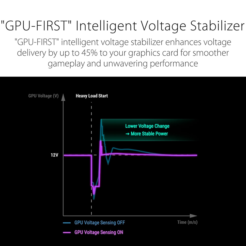 Nguồn máy tính ASUS ROG STRIX GAMING 1000P BLACK 1000W 80 Plus Platinum