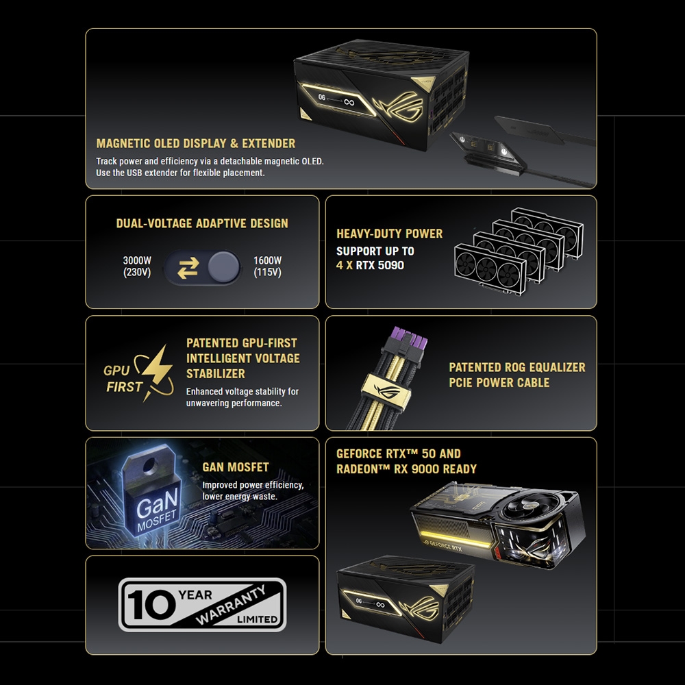 Nguồn máy tính ASUS ROG Thor 3000W Titanium III Edition 20 80 Plus Titanium ROG-THOR-3000T3-GAMING-EDITION-20