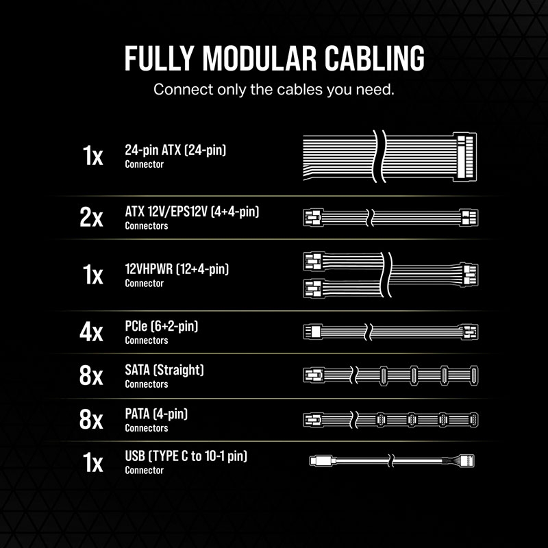 Nguồn máy tính Corsair HX1200i 2025 ATX 3.1 & PCIe 5.1 1200W 80 Plus Platinum CP-9020307-NA