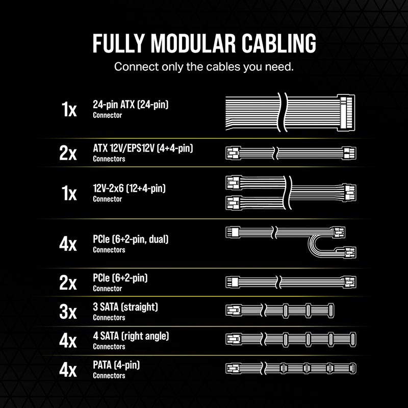 Nguồn máy tính Corsair RM1200e 1200W ATX 3.1 80 Plus Gold CP-9020258-NA
