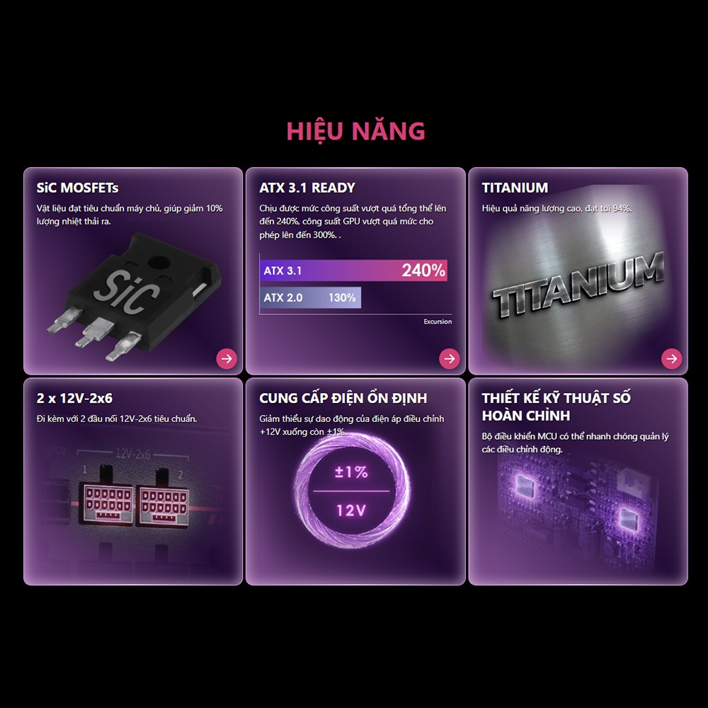 Nguồn máy tính MSI MPG Ai1600TS PCIE5 1600W 80 Plus Titanium MPG-Ai1600TS-PCIE5