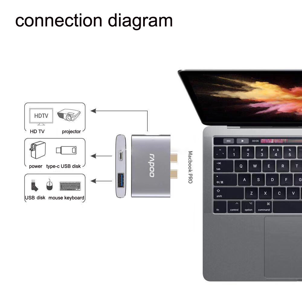 Bộ chia USB Type-C Rapoo 3-in-1 ra HDMI - USB 3.0 - USB Type-C XD20M