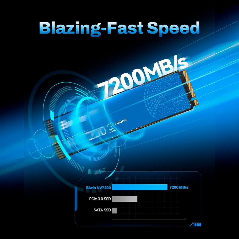 SSD Biwin NV7200 1TB PCIe Gen4 x4 NVMe M.2 BNV72001TB-RGX