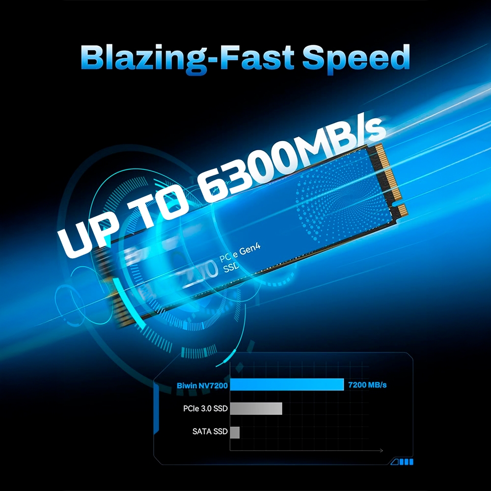 SSD Biwin NV7200 500GB PCIe Gen4 x4 NVMe M.2 BNV7200500G-RGX