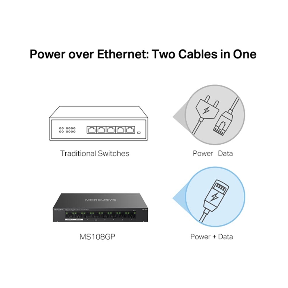 Switch Mercusys 8 Port PoE+ 10/100/1000 Mbps MS108GP