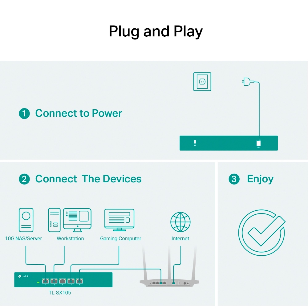 Switch TP-Link 5 Port 10Gbps TL-SX105