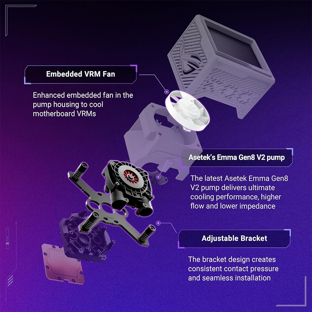 Tản nhiệt nước AIO ASUS ROG RYUJIN III 360 ARGB EXTREME WHITE