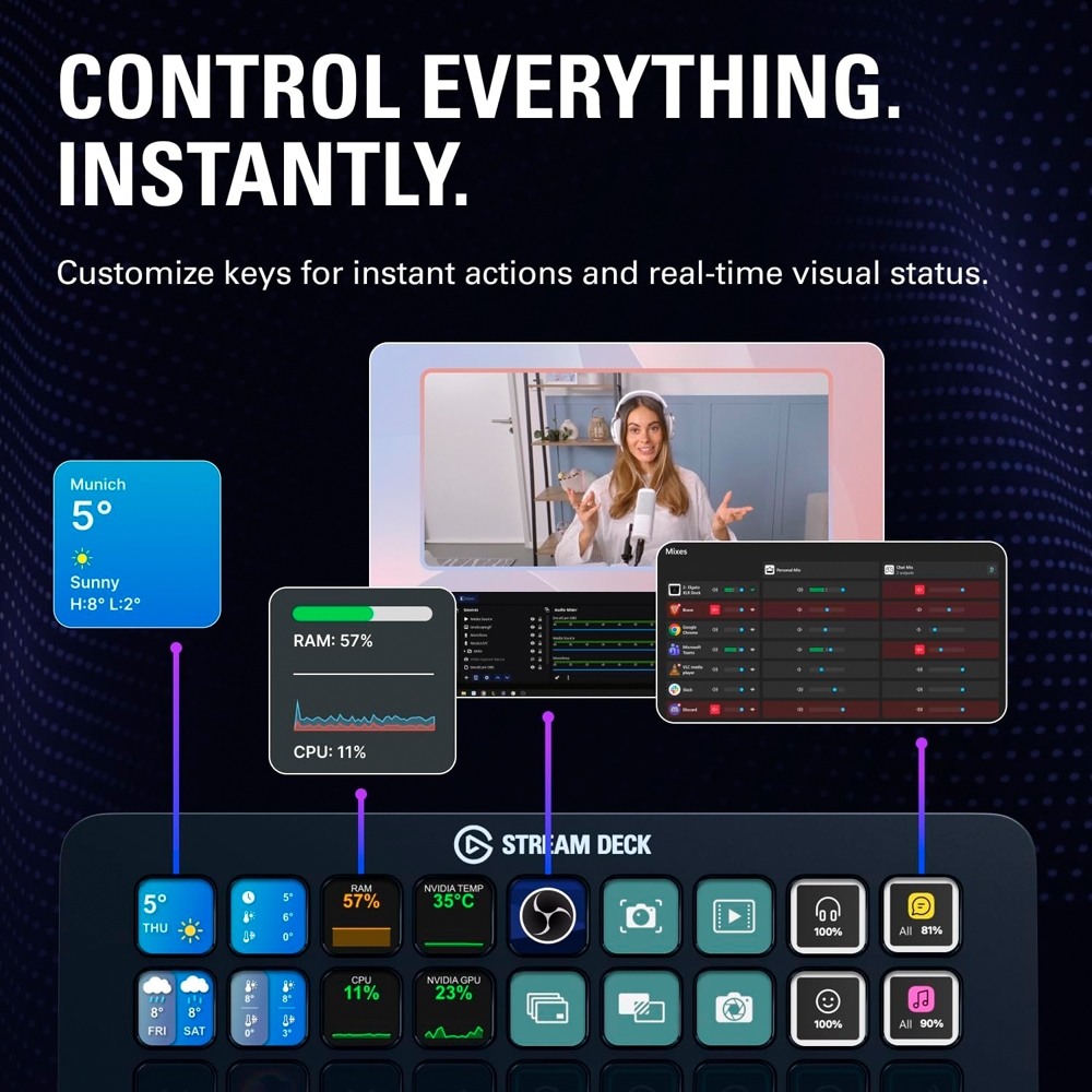 Thiết bị Stream Elgato StreamDeck+ XL 36 Phím Lập Trình 10GBX9901