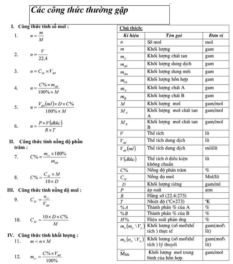 Công thức tính mol