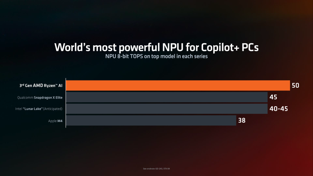 AMD chính thức ra mắt những laptop chạy APU AMD Ryzen AI 300 đầu tiên