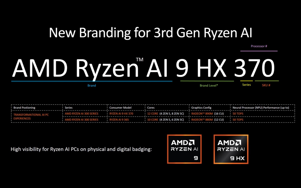AMD chính thức ra mắt những laptop chạy APU AMD Ryzen AI 300 đầu tiên