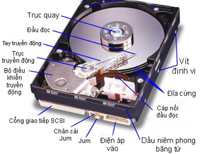 Cấu tạo của ổ cứng HDD