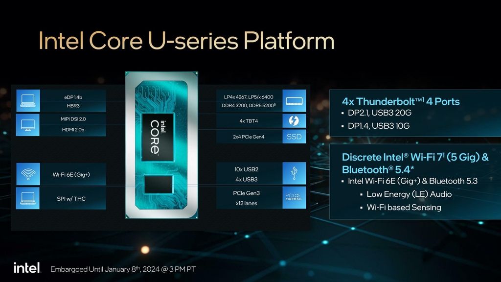 Những tính năng nổi bật chip Intel Core U-Series 1.