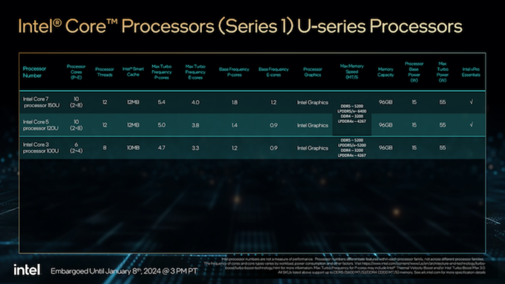 Danh sách vi xử lý Intel Core U-Series 1.