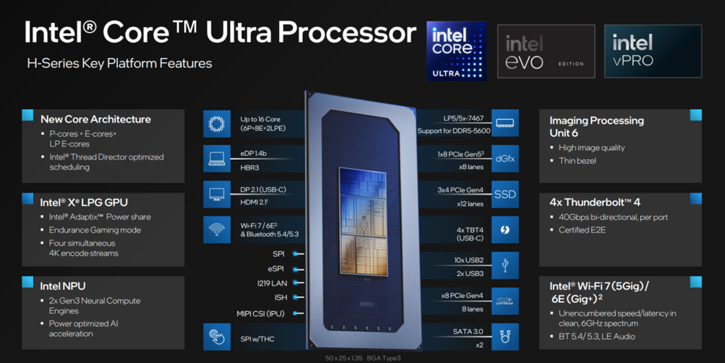 Cấu tạo và thiết kế của vi xử lý Intel Core Ultra.