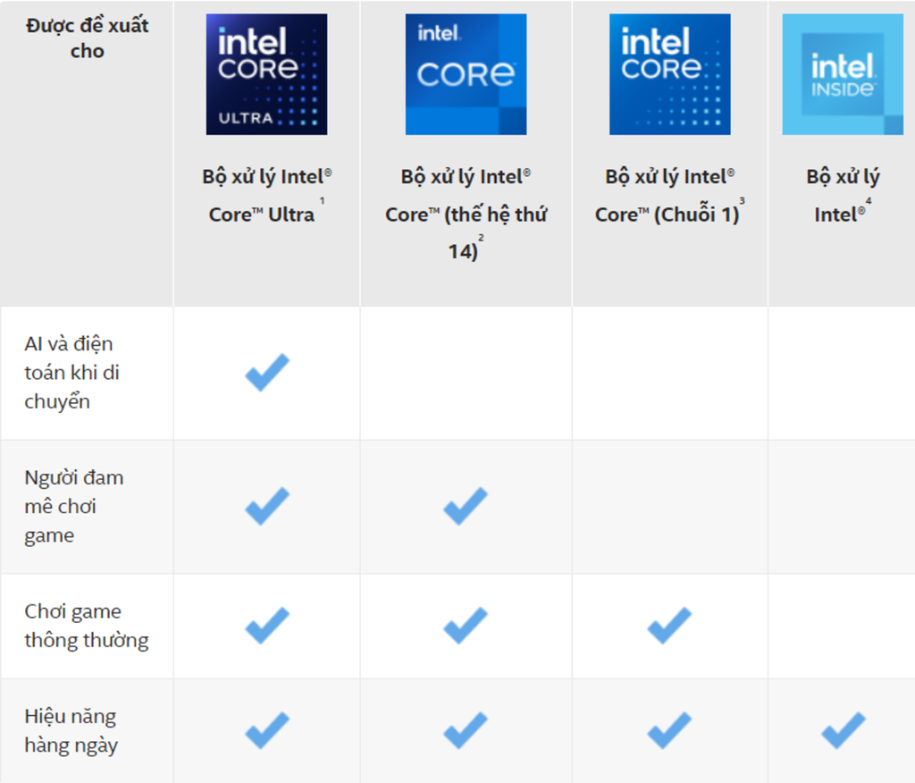 Intel Core Ultra có nhiều tính năng hơn so với Intel Core truyền thống.