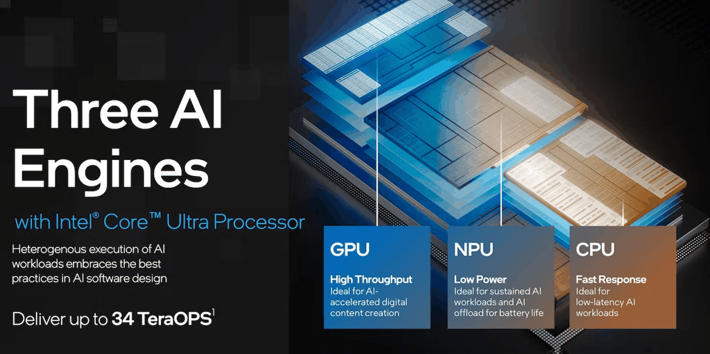 Là dòng CPU đầu tiên được trang bị NPU hỗ trợ bởi AI có tên gọi Intel® AI Boost.