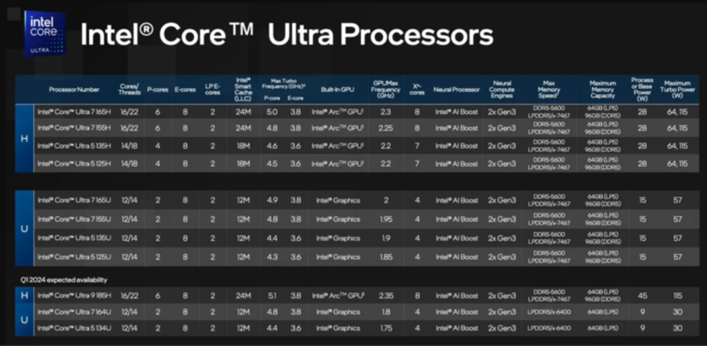 Danh sách vi xử lý Intel Core Ultra.