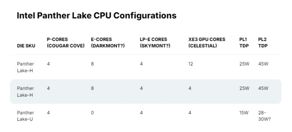 CPU Intel Panther Lake