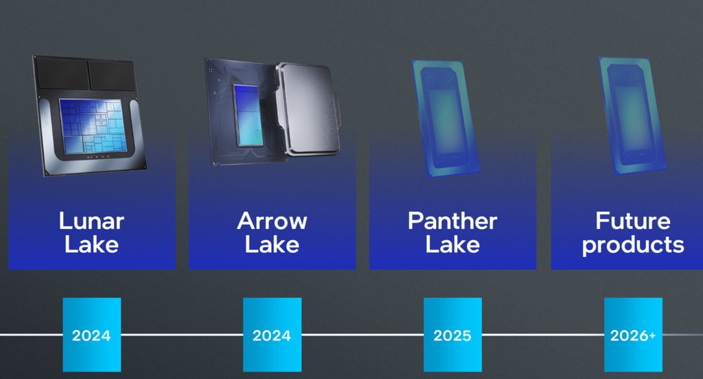 CPU Intel Panther Lake