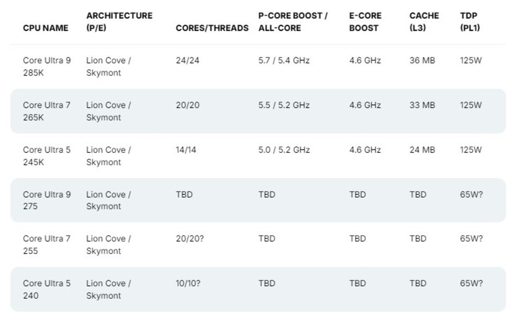 CPU Intel Panther Lake