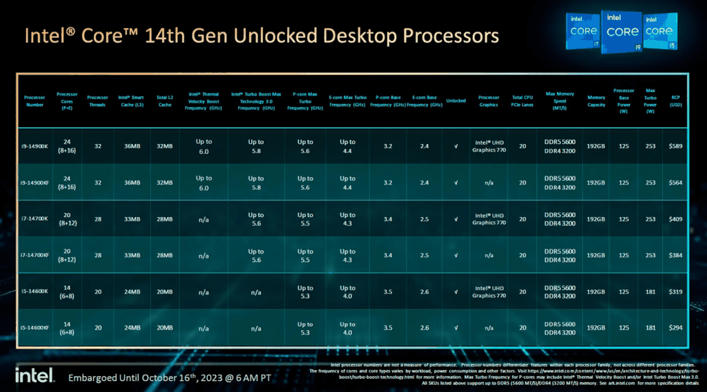 Danh sách vi xử lý Intel Core Gen 14th (hậu tố K).