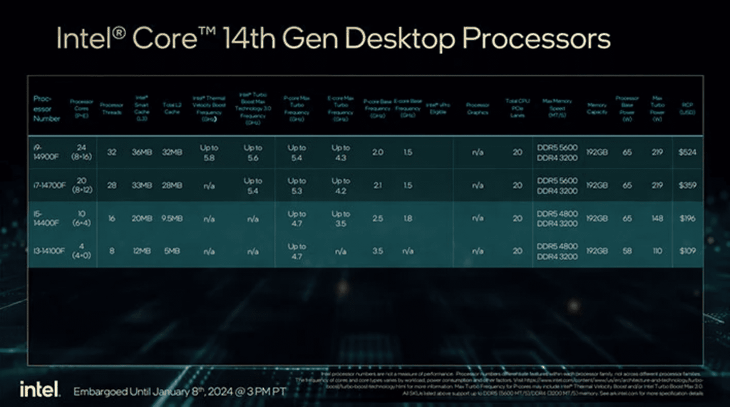 Danh sách vi xử lý Intel Core Gen 14th (hậu tố F).