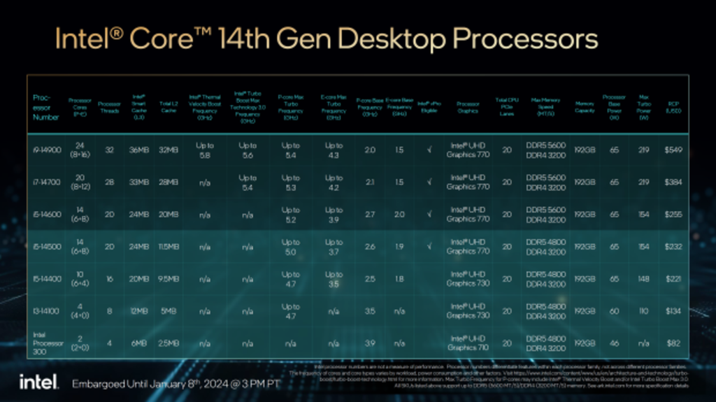 Danh sách vi xử lý Intel Core Gen 14th (non-K).