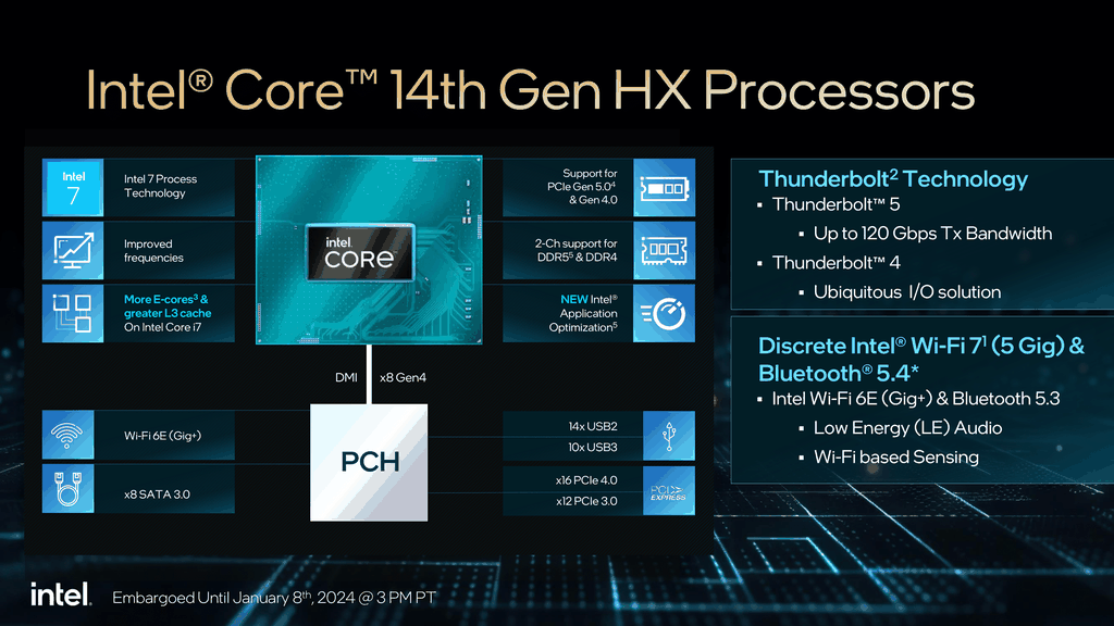 Những tính năng nổi bật của vi xử lý Intel Core HX-Series Gen 14th.