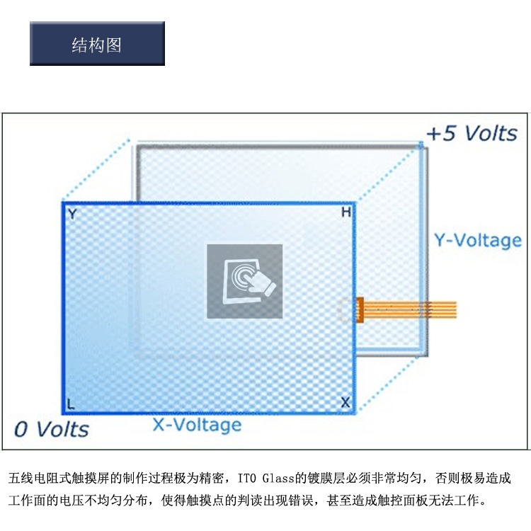 Touch Screen In Vetro Per Pannello DMC AST-121A / AST-121B / AST-121A080A - Foto 3
