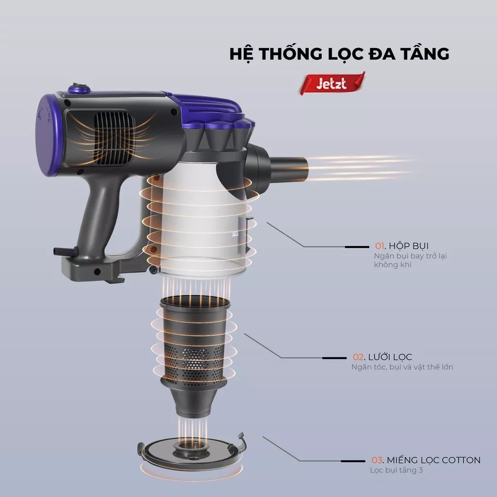 Máy Hút Bụi Cầm Tay Có Dây Jetzt X10 Pro