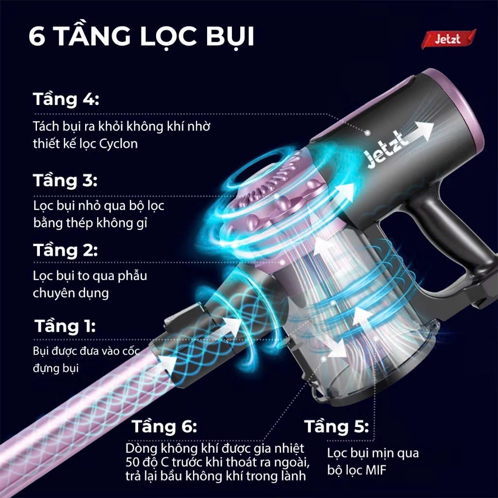 Máy hút bụi cầm tay không dây Jetzt  SX25