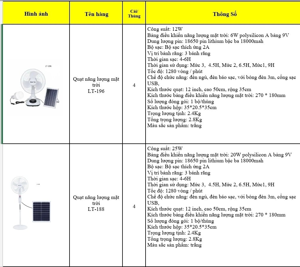 Quạt năng lượng mặt trời Lion
LT-196 (1tx4)