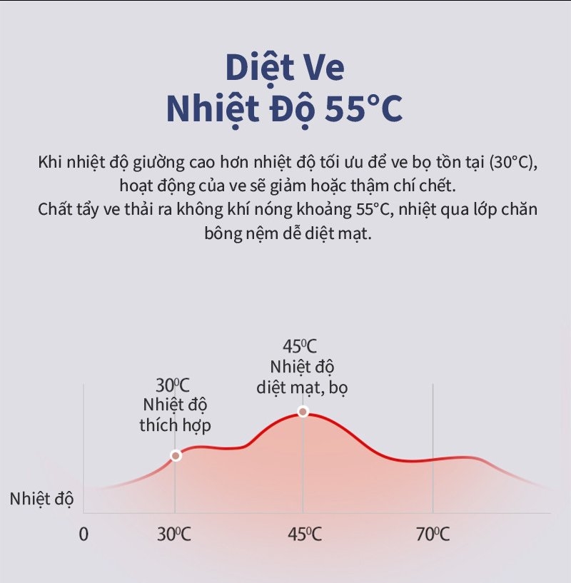 Máy hút bụi ra giường, sofa Tsuki TS-HC01 (1tx8)