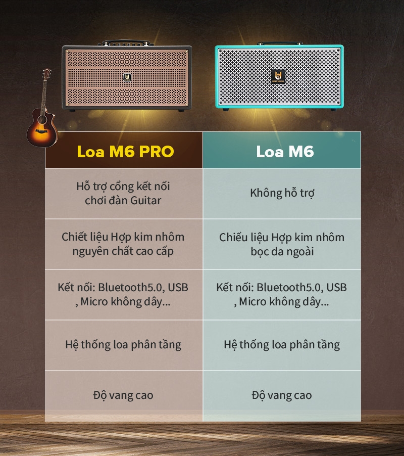 Loa kéo xách tay Bestsound M6-PRO, Bass đôi 6.5 inch, 100W