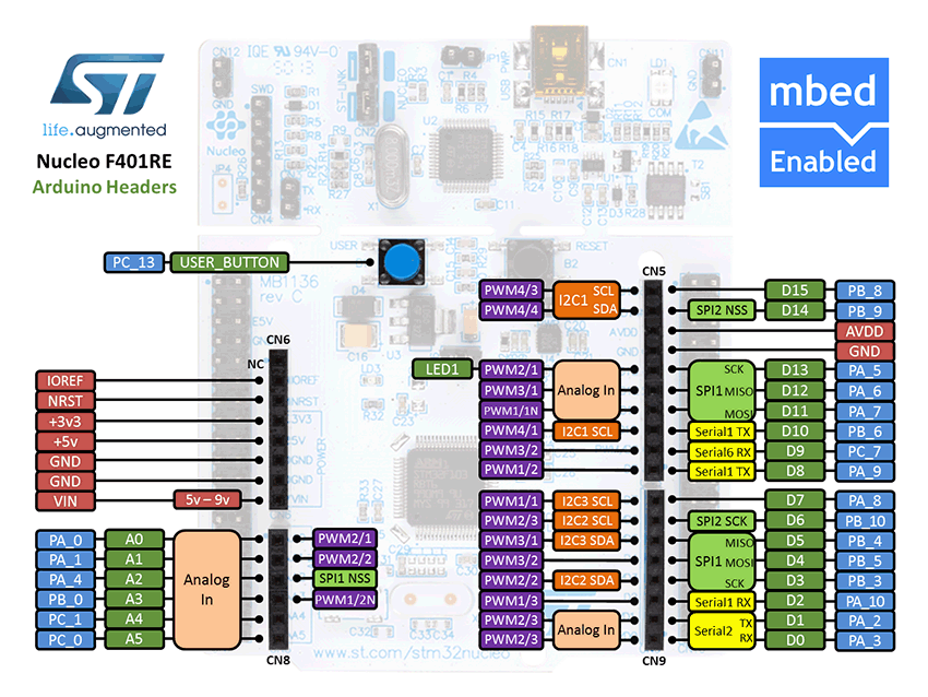 nucleo f401re development arduino