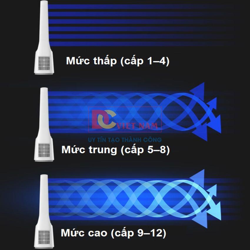 Quạt không cánh kiêm lọc không khí 2 trong 1, serial 3000. Thương hiệu ...